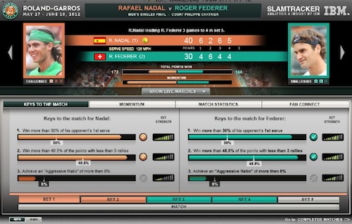 S&D a déjà les resultats de RG2012 ? ;)