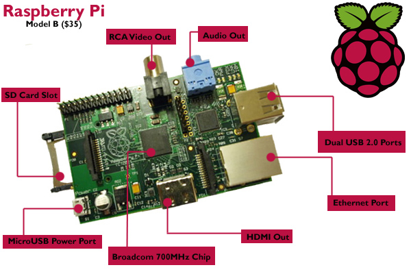 94_00002243c_16cd_RaspberryPi.jpg 94_00002243c_16cd_RaspberryPi.jpg